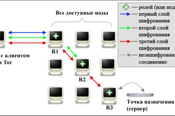 Как вывести с омг